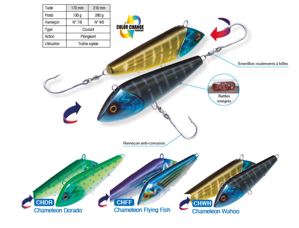 Test du Yo-Zuri Sashimi Minnow FW