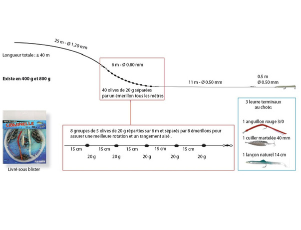 Ligne de traîne criminelle Flashmer 2