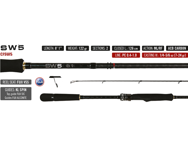 Canne spinning Fishus SW5 _ 2.46m